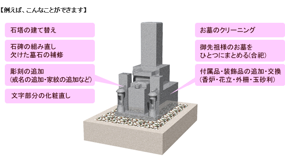【例えば、こんなことができます】